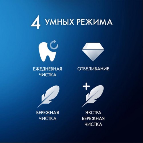 Электрическая зубная щетка Oral-B iO 4