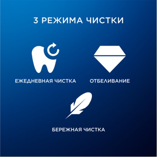 Электрическая зубная щетка Oral-B iO 3 Duo