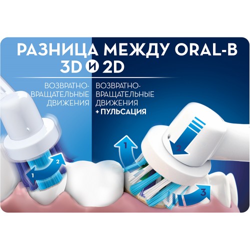 Электрическая зубная щетка Oral-B Vitality 3D White D12.513W