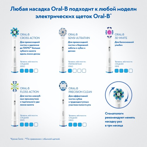 Электрическая зубная щетка Oral-B Vitality 3D White D12.513W в подарочной упаковке