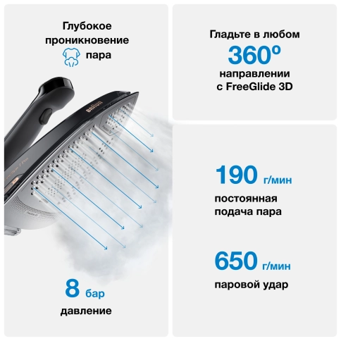 Парогенератор Braun CareStyle 7 Pro IS7286BK 2