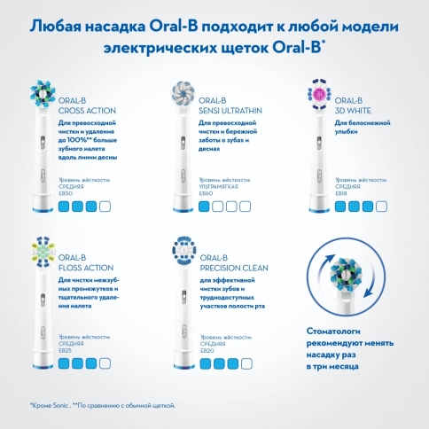 Электрическая зубная щетка Oral-B PRO 500 Precision Clean D16.513.U 3