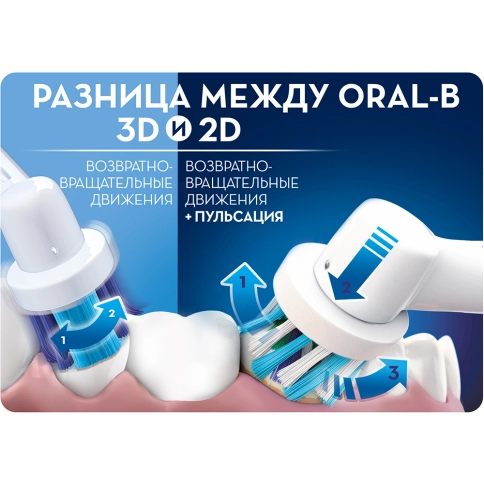 Электрическая зубная щетка Oral-B Vitality 3D White D12.513W 6