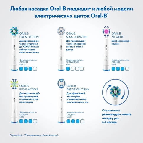 Набор: Электрическая зубная щетка Oral-B PRO 750 Pink D16.513.UX + Электрическая зубная щетка Oral-B PRO 750 Black D 16.513.UX Холодное сердце 6
