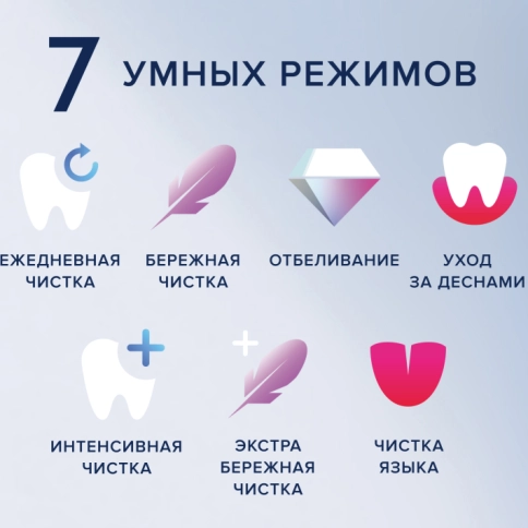Электрическая зубная щетка Oral-B iO 9 Rose Quartz +Насадки Oral-B iO Ultimate Clean (4 шт) 7