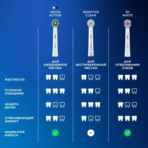 Электрическая зубная щётка Oral-B Pro 3 Голубая с дополнительной сменной насадкой Pro Cross Action (1 шт) 18