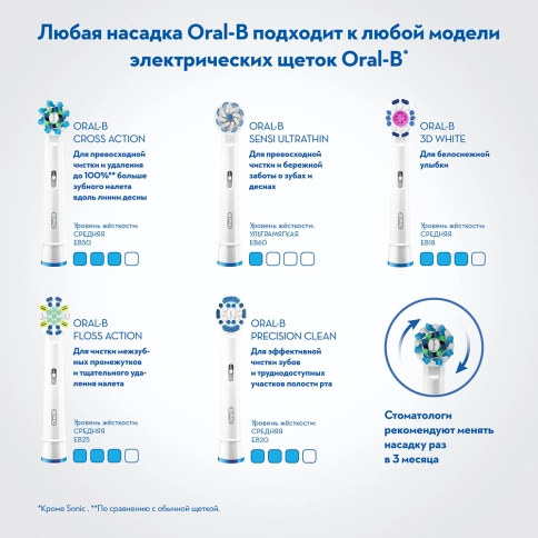 Электрическая зубная щетка Oral-B Genius X 20000N Special Edition Черная 8