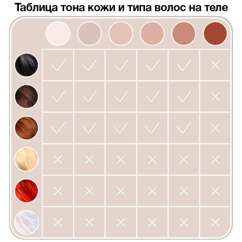 Фотоэпилятор Braun Silk-expert IPL Pro 3 PL3111 11 Фотоэпилятор Braun Silk-expert IPL Pro 3 PL3111 11