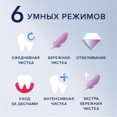 Набор электрических зубных щеток Oral-B iO 8 Duo White Alabaster, Violet Ametrine + ПОДАРОК: Насадка Gentle Care, 2шт 7