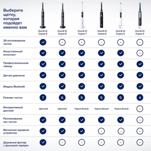 Набор электрических зубных щеток Oral-B iO 8 Duo White Alabaster, Violet Ametrine + ПОДАРОК: Насадка Gentle Care, 2шт 21