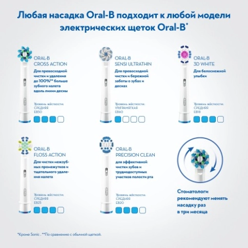 Детская электрическая зубная щетка Oral-B Stages Power StarWars Kids D12.513 6