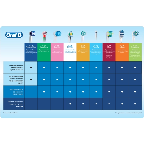 Набор электрических зубных щеток Oral-B Family Pack (Professional Care 500 + Frozen Kids) 9