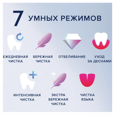 Электрическая зубная щетка Oral-B iO 9 Black Onyx + футляр + насадка Ultimate Clean для эффективной чистки (4 шт) 11