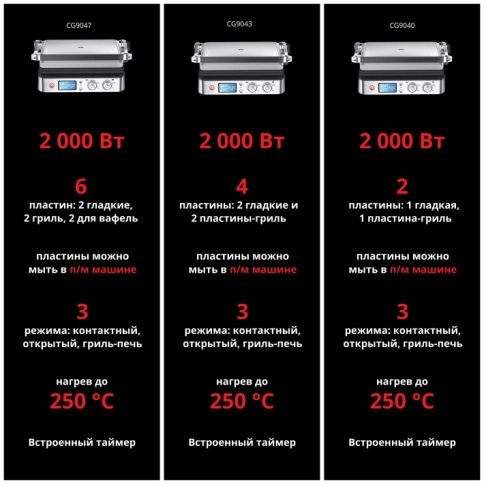 Электрогриль Braun MultiGrill 9 CG9047 4