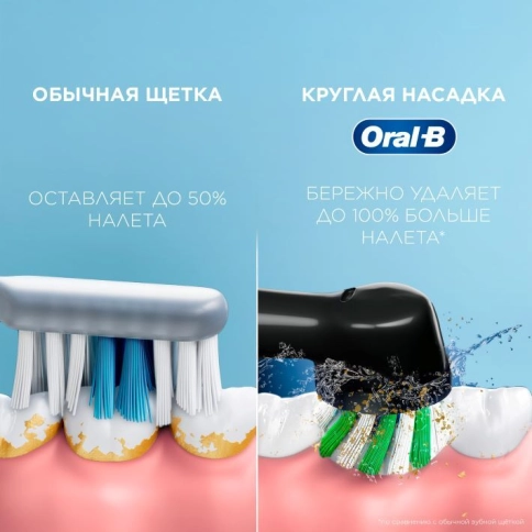 Набор электрическая зубная щетка Vitality Pro черная + мужская бритва Gillette Fusion Proglide 2