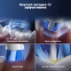 Электрическая зубная щетка Oral-B iO 2 темно-зеленая 8