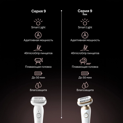 Эпилятор Braun Silk-épil 9 -241, для сухой и влажной эпиляции 14 Эпилятор Braun Silk-épil 9 -241, для сухой и влажной эпиляции 14