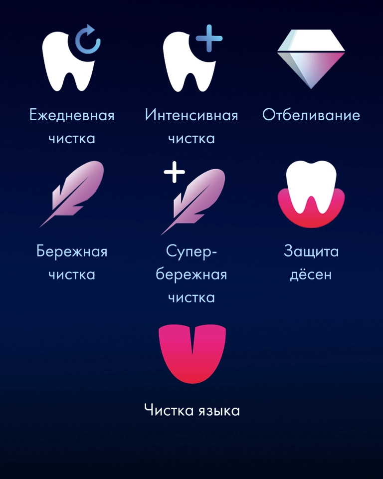 Электрическая зубная щетка Oral-B iO 9 Rose Quartz