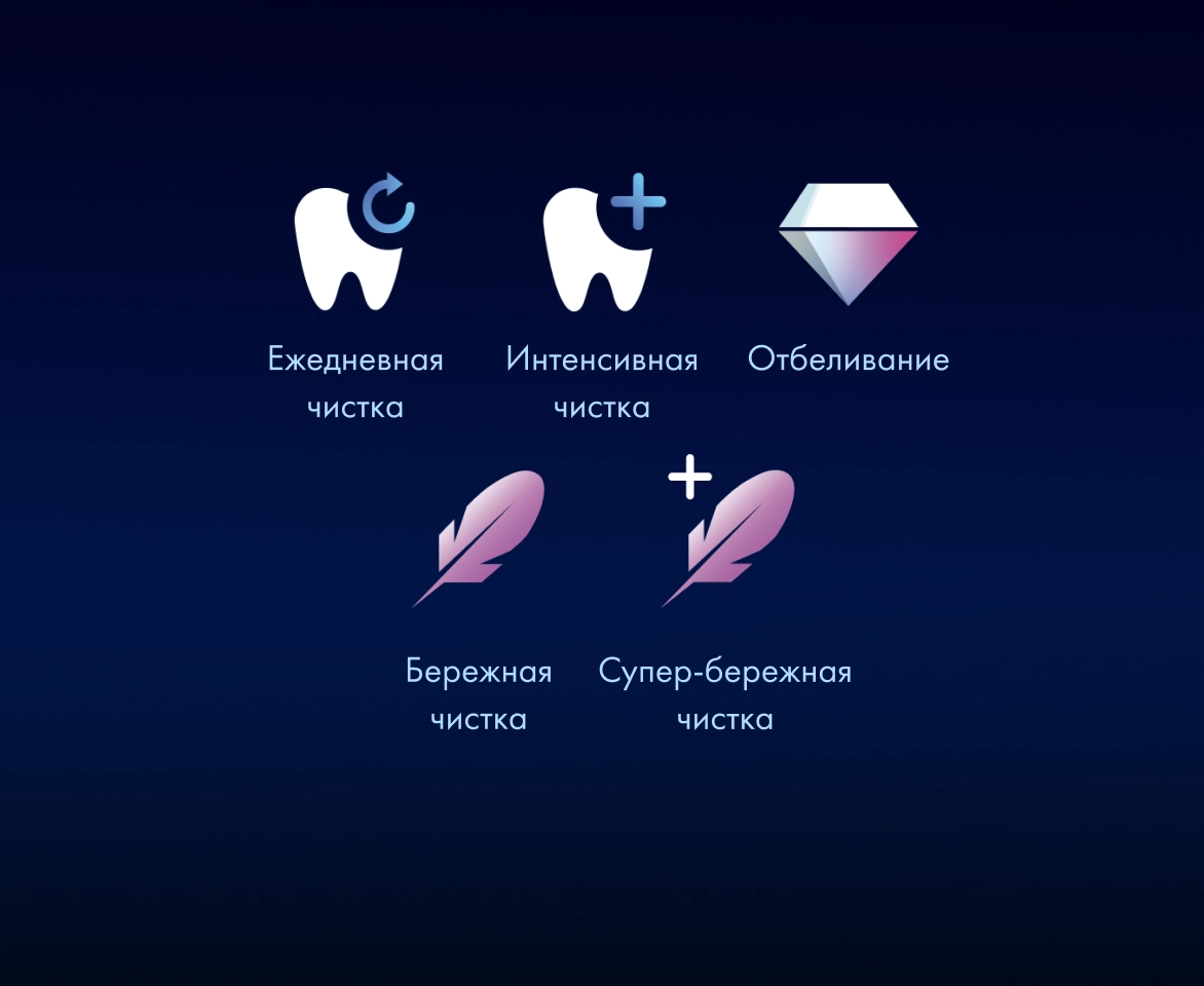  Электрическая зубная щетка Oral-B iO 5 Matte Black c насадками Ultimate Clean (2 шт) черные