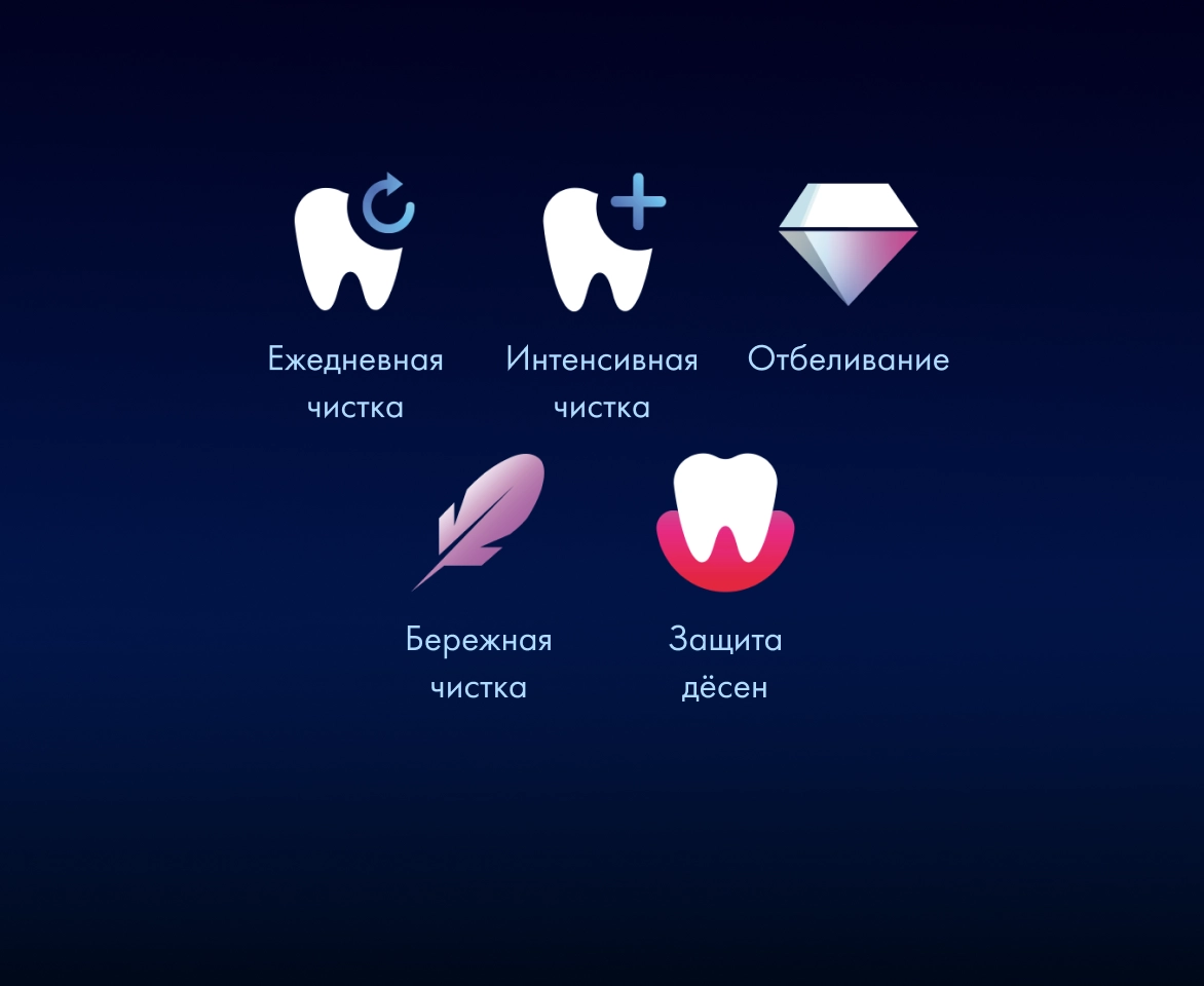 Электрическая зубная щетка Oral-B iO 6 Black Lava c насадками Ultimate Clean (2 шт) черные