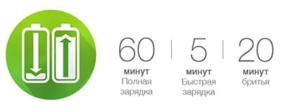 Электробритвы Series 3 - аккуратное и тщательное бритье