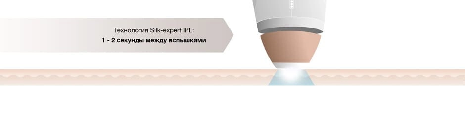 Инновационная фотоэпиляция с Silk-expert 5 IPL