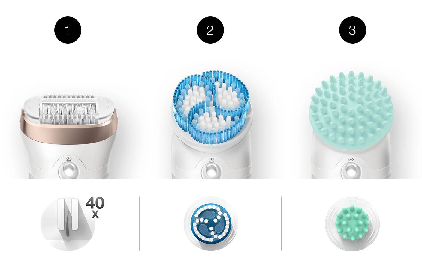 Процесс эпиляции