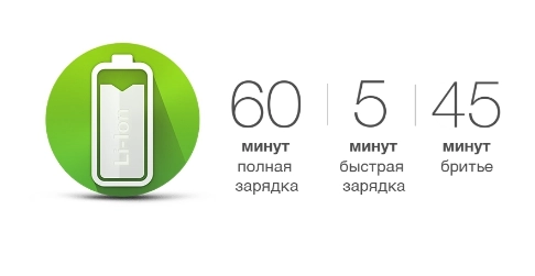 Бритва °CoolTec