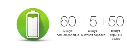 Правильная длина и точные контуры