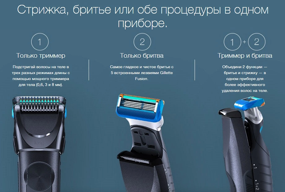 Грумер для тела