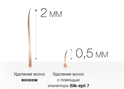 Эпилятор Silk-épil 7 Wet&Dry