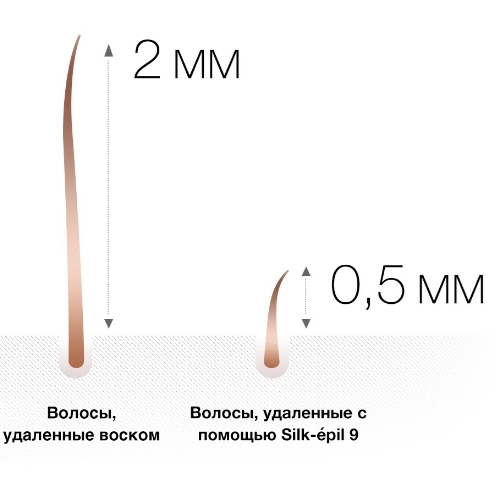 Эпиляторы Silk-épil 9 SkinSpa