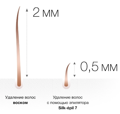 Эпилятор Silk-épil 9
