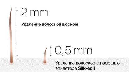 8 преимуществ эпиляции