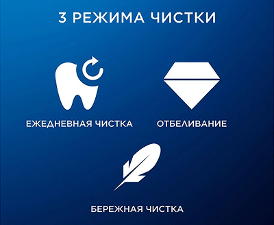 Персонализация
